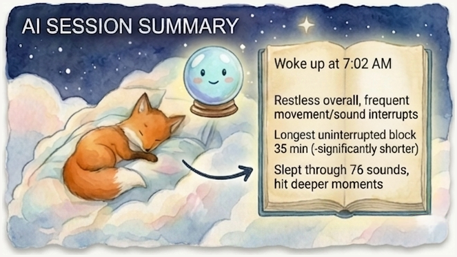 Watercolor AI session summary panel with a sleeping fox and a written morning summary on a crystal-ball-style page.